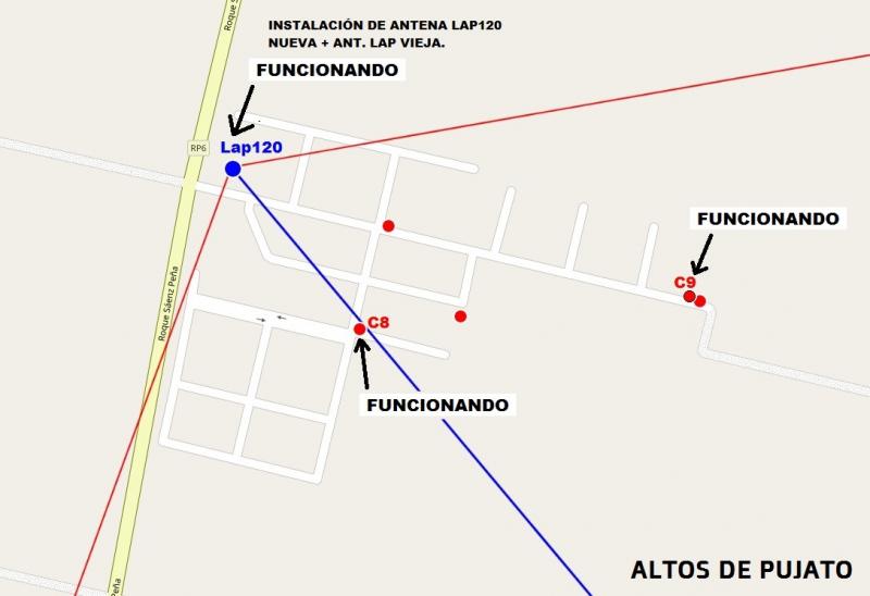 properties